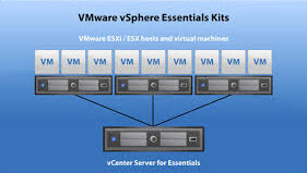 VMware vSphere Essentials Plus