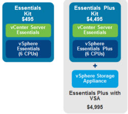 vSphere 5.5 essentials