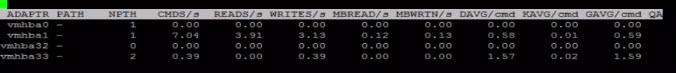 ESXTOP to monitor storage performance ESXi