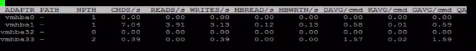 ESXTOP to monitor storage performance ESXi