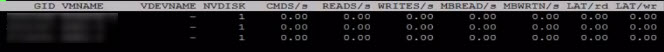 Troubleshoot storage performance with VMware ESXTOP utility