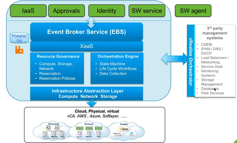 Event broker high-view