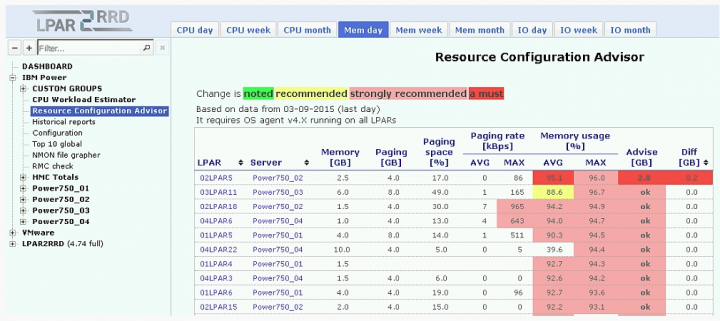 Resource Configuration Advisor