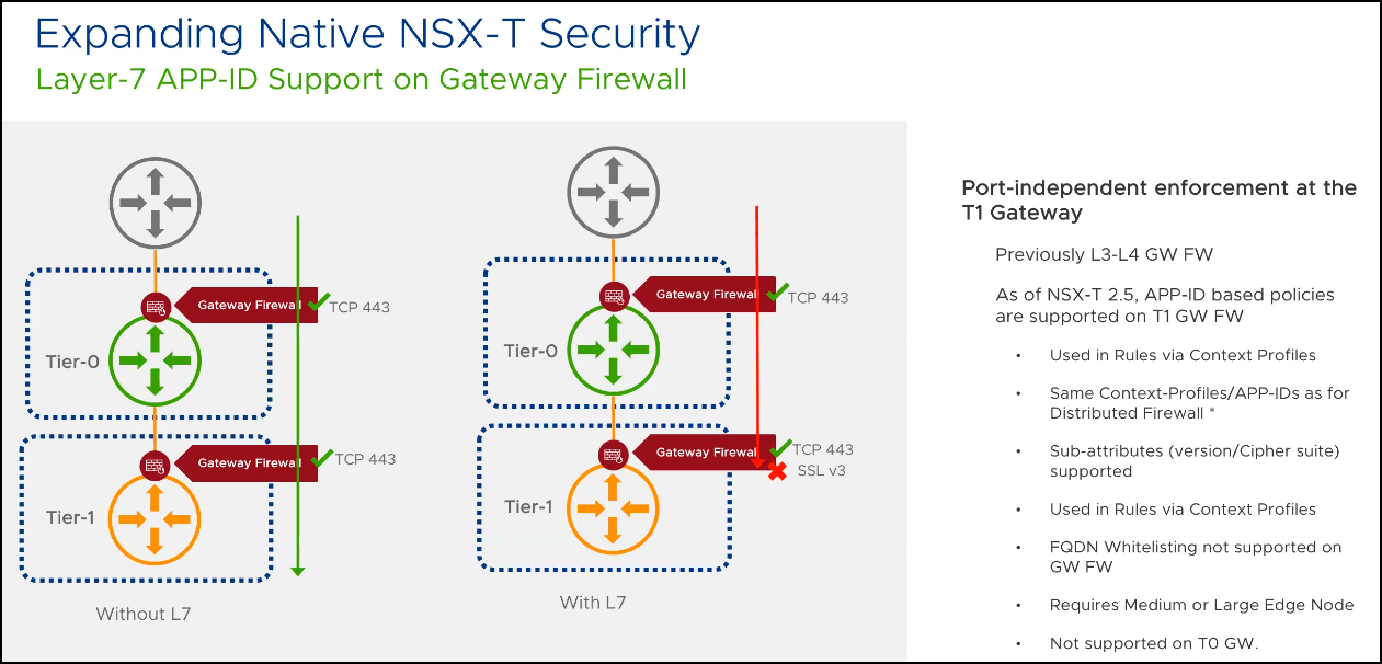 Vmware Nsx T 2 5 Announce Esx Virtualization