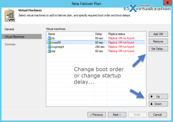 Veeam Failoer Plans