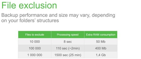 File Exclusion Feature of Veeam Backup and replication v9