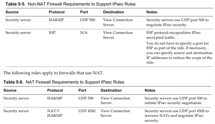 Horizon View Firewall Rules