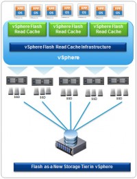 Flash Storage Tier