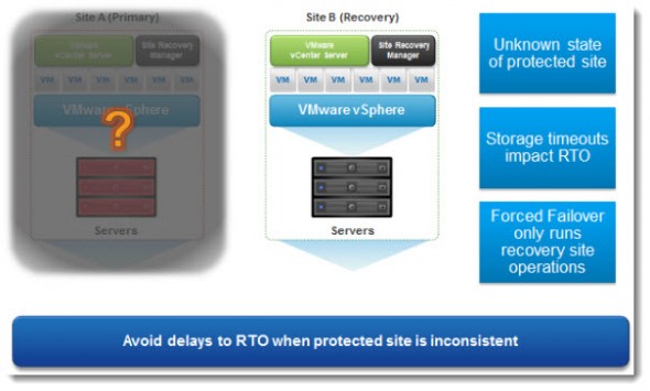 VMware SRM 5.1 and vSphere Replication - New release - 64bit process ...