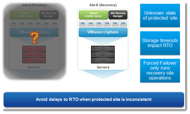 VMware SRM 5.1 - forced failover