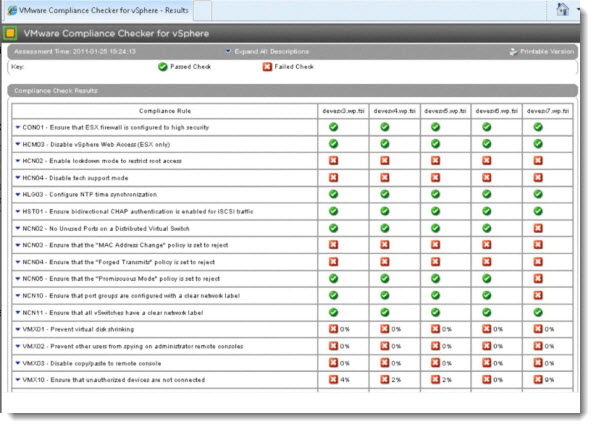 Free compilance checker for VMware vSphere