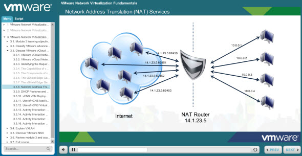 VMware Network Virtualization Fundamentals