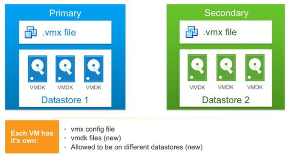 VMware vSphere 6 features - Fault tolerance