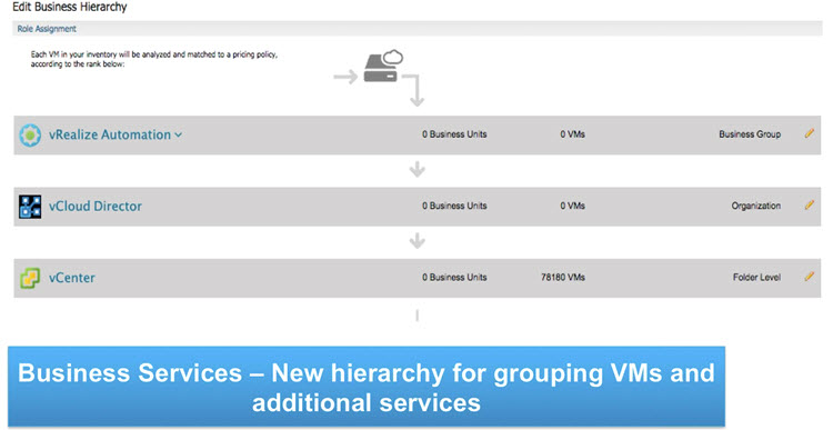 vRealize Business 7.0