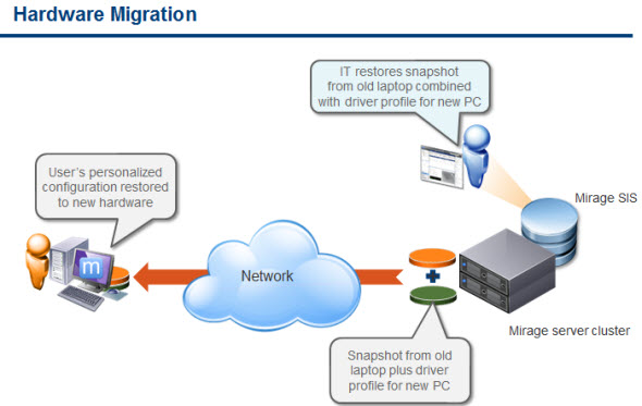 Horizon Mirage 4.0 - hardware migration