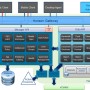 VMware Horizon Architecture