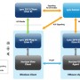 Horizon View and  Microsoft Lync 2013 Architecture