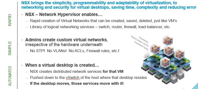 Horizon View 6.1 and NSX