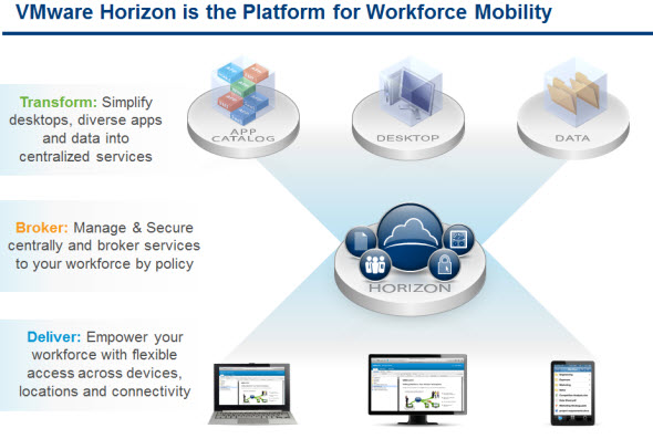 Schema Horizon Workspace