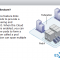 VMware Horizon View 6.1.1