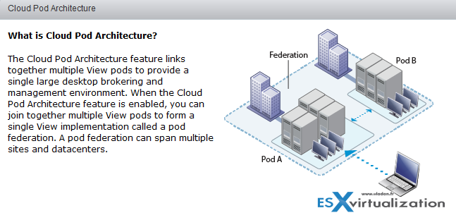 VMware Horizon View 6.1.1