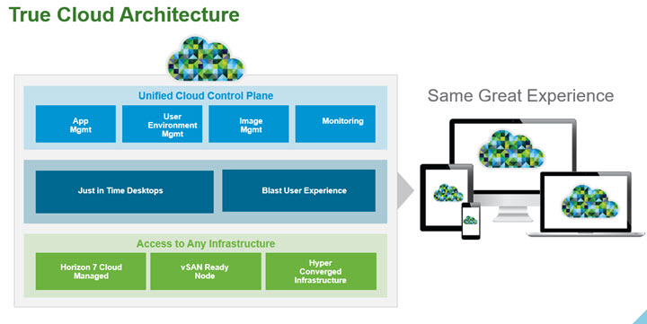 VMware Horizon Air Hybrid-Mode