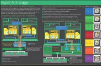 Hyper-V Storage