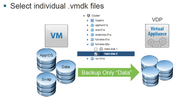 Backup/restore individual VMDKs