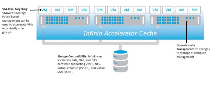 Infinio Accelerator 3.0