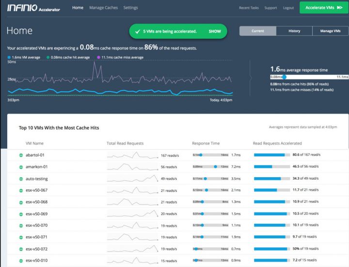 Infinio Accelerator 3.0 - Top 10 VMs with the most cache hits