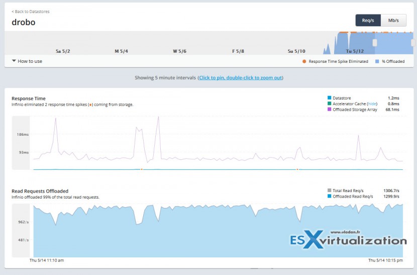 Infinio Accelerator 2.0 Released