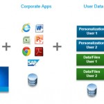 vmware horizon 7 pricing vmware horizon 7 pricing