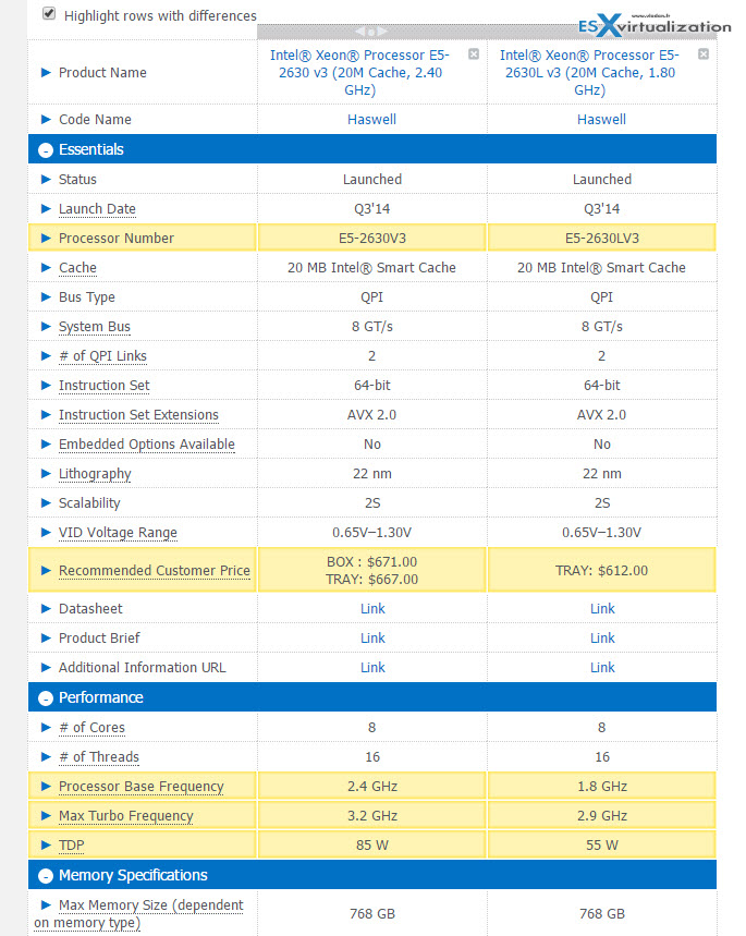 Intel Xeon E5-2630 V3 and E5-2630L V3 Differences