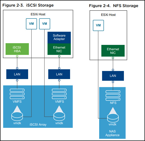 NFS Protocol - Network File System Support - StarWind