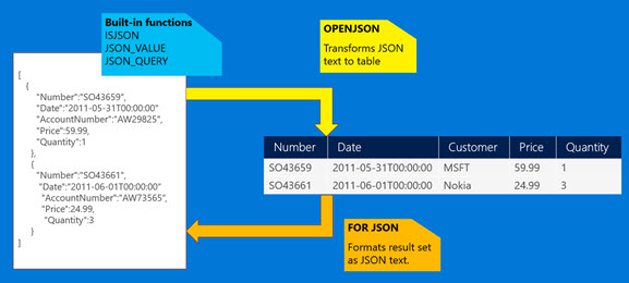 Microsoft SQL Server 2016 GA