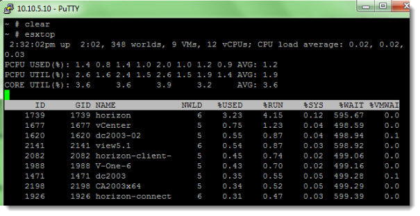 ESXi 5 Unresponsive VM