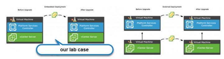 Upgrading a vCenter Server Appliance (VCSA) to version 6.7