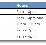 VMworld 2011 lab hours in Las Vegas