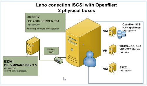 labo-iscsi-vladan