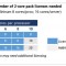 Microsoft Windows Server 2016 cpu cores licensing now !!!