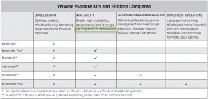 vSphere Essentials Plus - Now with vMotion !!!!