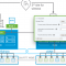 local and remote protection for stretched clusters