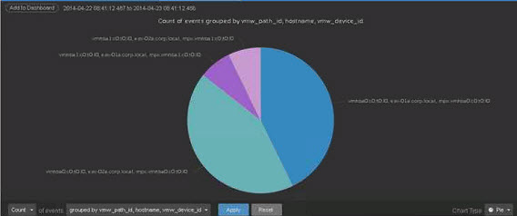 vCenter Log Insight 2.0 - Charts Enhancements