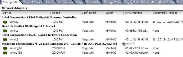 Mellanox Nics