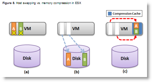 Memory compression demo video - new feature in vSphere 4.1