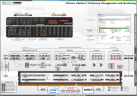 Memory Management in vSphere 5