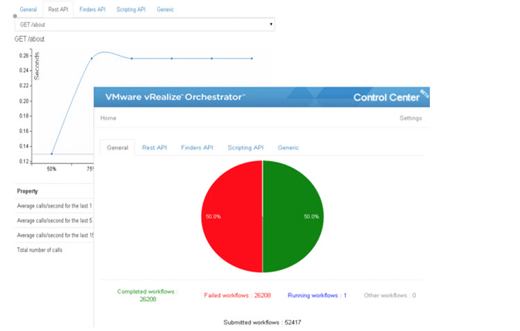 vRO 7.0 Metrics And Monitorings