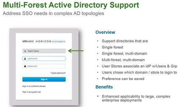 Multi Forest Active Directory Support