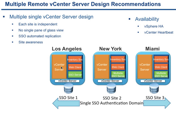 Multiple Remote vCenters