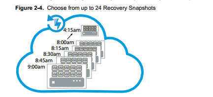 By enabling the multiple point in time (MPIT) setting, you can leverage previous replication points